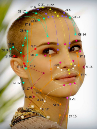 les points d'acupression utlisés pour EFT